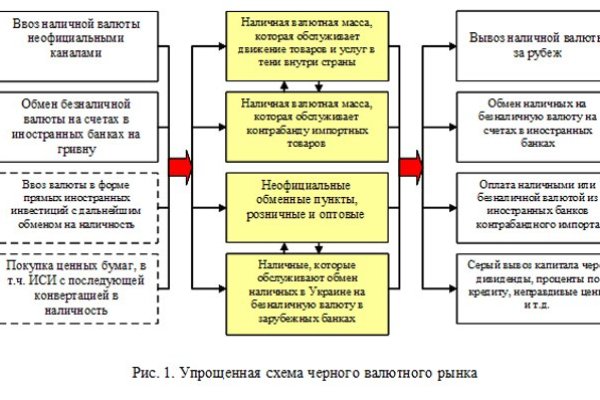 Актуальные ссылки на кракен